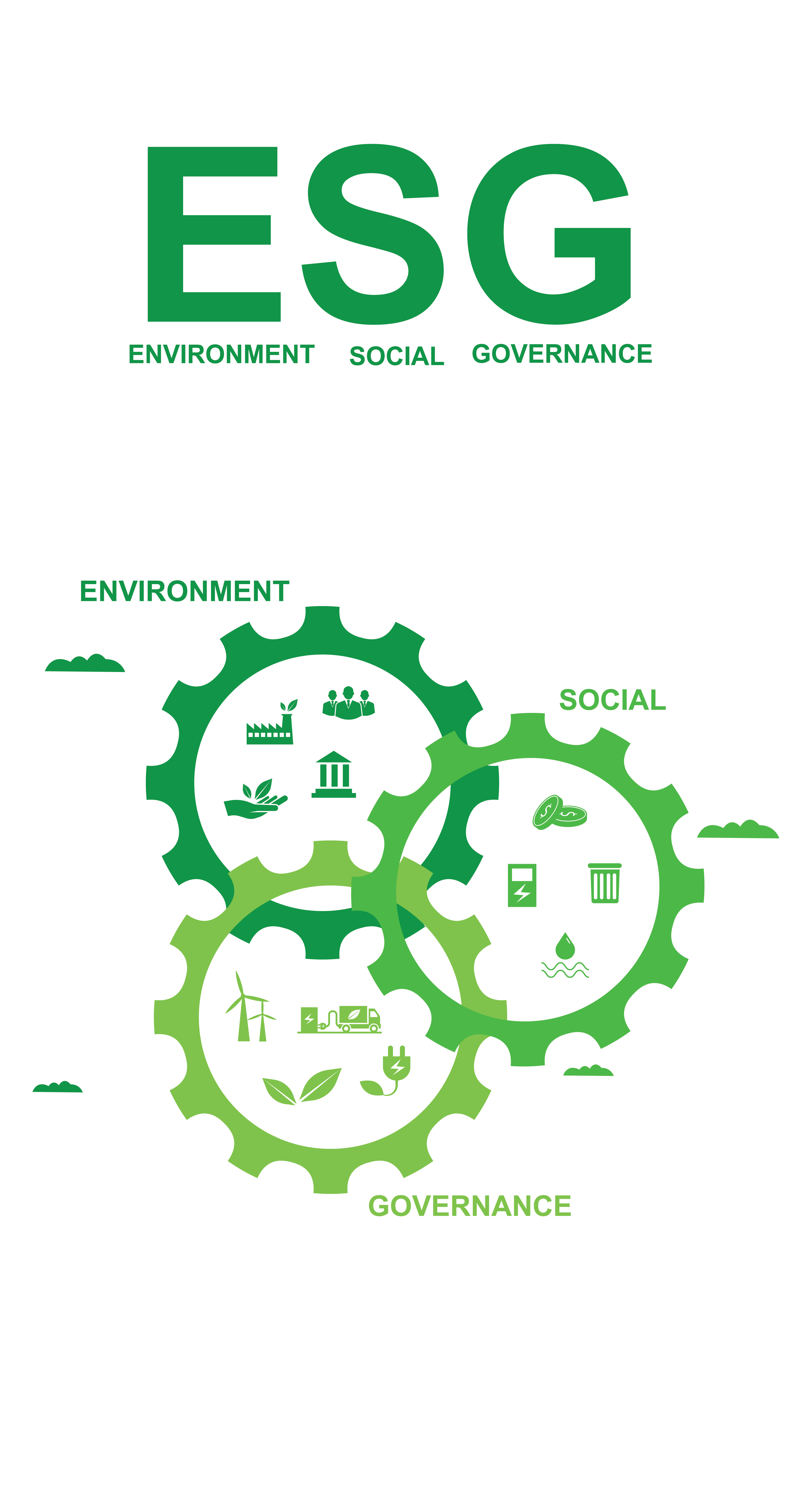 ESG Advisory Services For BRSR Compliance & Sustainability