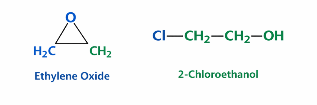 Ethylene Oxide Use